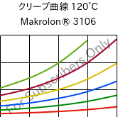 クリープ曲線 120°C, Makrolon® 3106, PC, Covestro
