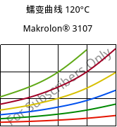 蠕变曲线 120°C, Makrolon® 3107, PC, Covestro