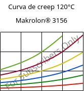 Curva de creep 120°C, Makrolon® 3156, PC, Covestro