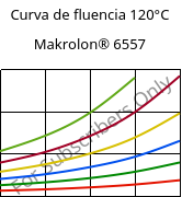 Curva de fluencia 120°C, Makrolon® 6557, PC, Covestro