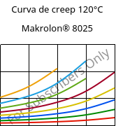 Curva de creep 120°C, Makrolon® 8025, PC-GF20, Covestro