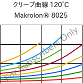 クリープ曲線 120°C, Makrolon® 8025, PC-GF20, Covestro