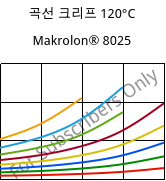 곡선 크리프 120°C, Makrolon® 8025, PC-GF20, Covestro