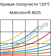 Кривая ползучести 120°C, Makrolon® 8025, PC-GF20, Covestro