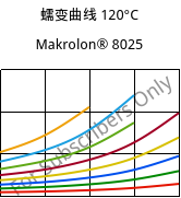 蠕变曲线 120°C, Makrolon® 8025, PC-GF20, Covestro