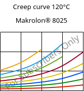 Creep curve 120°C, Makrolon® 8025, PC-GF20, Covestro
