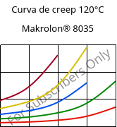Curva de creep 120°C, Makrolon® 8035, PC-GF30, Covestro
