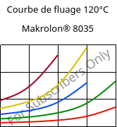Courbe de fluage 120°C, Makrolon® 8035, PC-GF30, Covestro