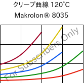 クリープ曲線 120°C, Makrolon® 8035, PC-GF30, Covestro