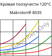 Кривая ползучести 120°C, Makrolon® 8035, PC-GF30, Covestro