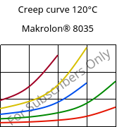 Creep curve 120°C, Makrolon® 8035, PC-GF30, Covestro