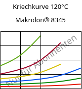 Kriechkurve 120°C, Makrolon® 8345, PC-GF35, Covestro