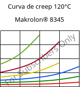 Curva de creep 120°C, Makrolon® 8345, PC-GF35, Covestro