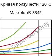 Кривая ползучести 120°C, Makrolon® 8345, PC-GF35, Covestro
