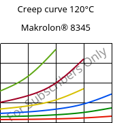 Creep curve 120°C, Makrolon® 8345, PC-GF35, Covestro