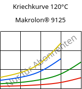 Kriechkurve 120°C, Makrolon® 9125, PC-GF20, Covestro