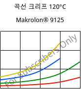 곡선 크리프 120°C, Makrolon® 9125, PC-GF20, Covestro