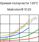 Кривая ползучести 120°C, Makrolon® 9125, PC-GF20, Covestro