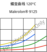 蠕变曲线 120°C, Makrolon® 9125, PC-GF20, Covestro