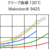 クリープ曲線 120°C, Makrolon® 9425, PC-GF20, Covestro