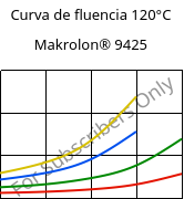 Curva de fluencia 120°C, Makrolon® 9425, PC-GF20, Covestro