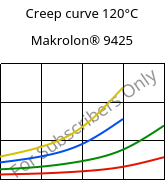 Creep curve 120°C, Makrolon® 9425, PC-GF20, Covestro