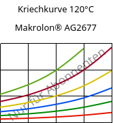 Kriechkurve 120°C, Makrolon® AG2677, PC, Covestro