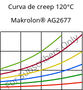 Curva de creep 120°C, Makrolon® AG2677, PC, Covestro