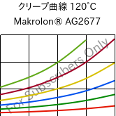 クリープ曲線 120°C, Makrolon® AG2677, PC, Covestro