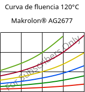 Curva de fluencia 120°C, Makrolon® AG2677, PC, Covestro