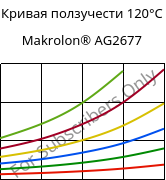 Кривая ползучести 120°C, Makrolon® AG2677, PC, Covestro