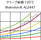 クリープ曲線 120°C, Makrolon® AL2447, PC, Covestro