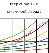 Creep curve 120°C, Makrolon® AL2447, PC, Covestro