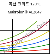 곡선 크리프 120°C, Makrolon® AL2647, PC, Covestro