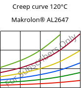 Creep curve 120°C, Makrolon® AL2647, PC, Covestro