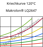 Kriechkurve 120°C, Makrolon® LQ2647, PC, Covestro