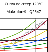 Curva de creep 120°C, Makrolon® LQ2647, PC, Covestro