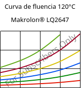 Curva de fluencia 120°C, Makrolon® LQ2647, PC, Covestro