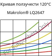 Кривая ползучести 120°C, Makrolon® LQ2647, PC, Covestro