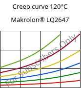 Creep curve 120°C, Makrolon® LQ2647, PC, Covestro