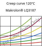 Creep curve 120°C, Makrolon® LQ3187, PC, Covestro
