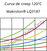 Curva de creep 120°C, Makrolon® LQ3187, PC, Covestro