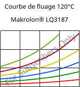 Courbe de fluage 120°C, Makrolon® LQ3187, PC, Covestro
