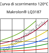 Curva di scorrimento 120°C, Makrolon® LQ3187, PC, Covestro
