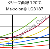 クリープ曲線 120°C, Makrolon® LQ3187, PC, Covestro