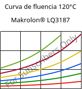 Curva de fluencia 120°C, Makrolon® LQ3187, PC, Covestro