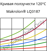 Кривая ползучести 120°C, Makrolon® LQ3187, PC, Covestro