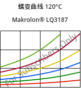 蠕变曲线 120°C, Makrolon® LQ3187, PC, Covestro