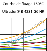 Courbe de fluage 160°C, Ultradur® B 4331 G6 HR, PBT-I-GF30, BASF