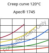 Creep curve 120°C, Apec® 1745, PC, Covestro